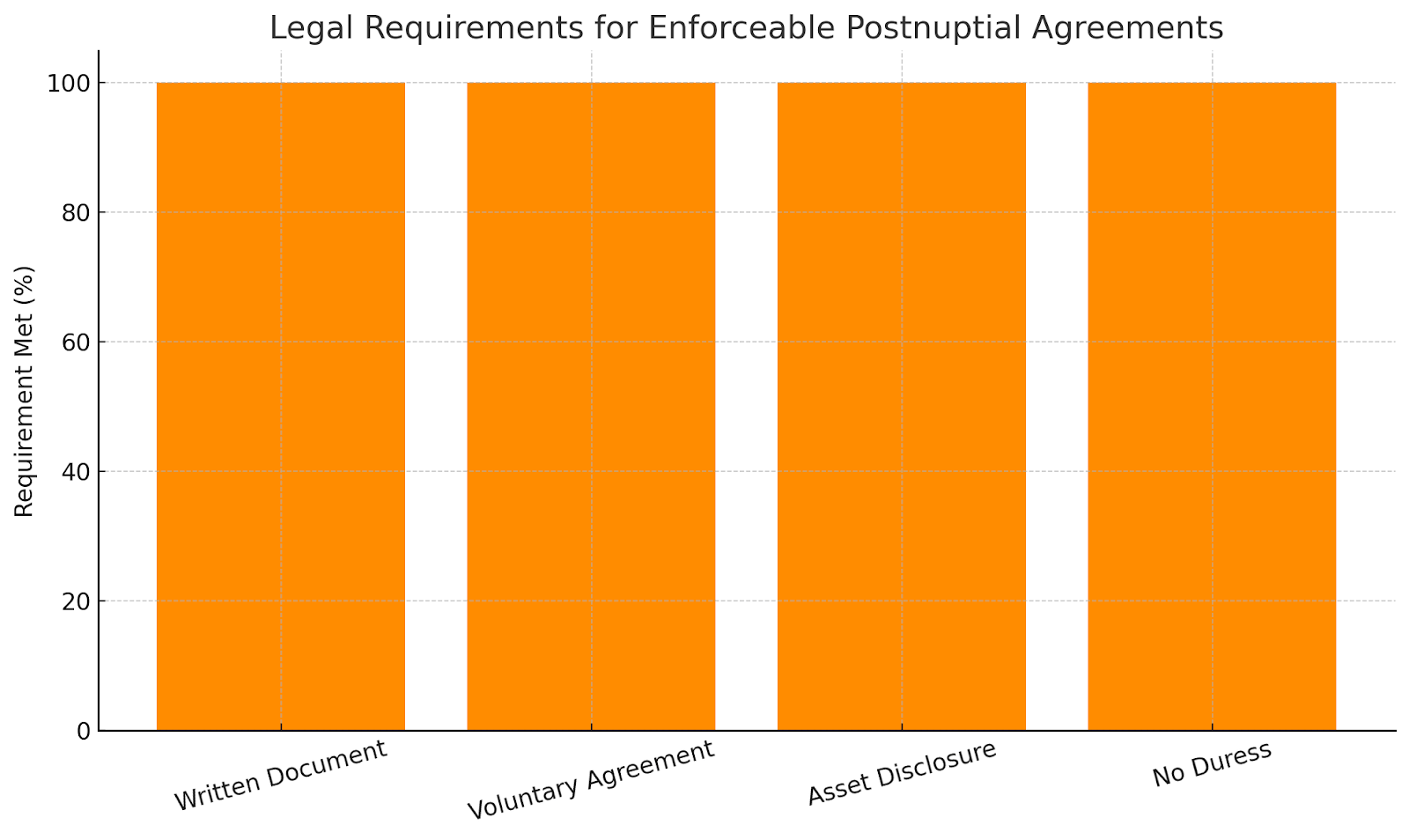 Legal Requirements